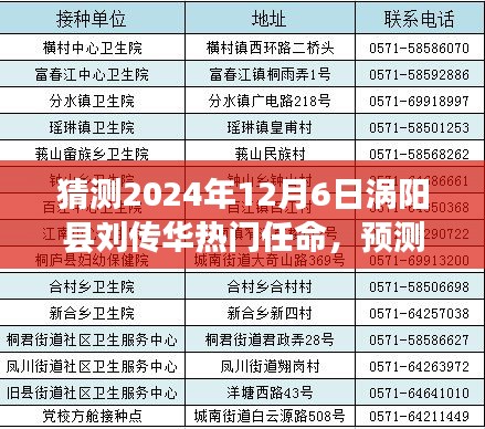 涡阳县刘传华未来热门任命展望与当前分析，预测刘传华在涡阳县的未来动向