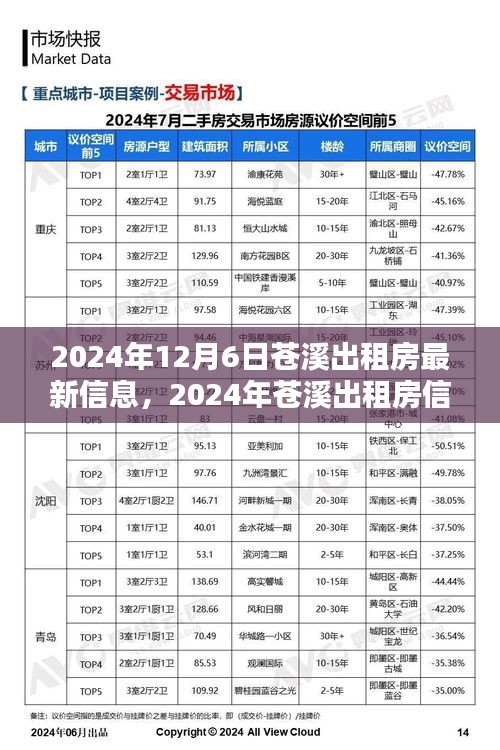 2024年苍溪出租房最新信息及获取全攻略，轻松找到心仪房源