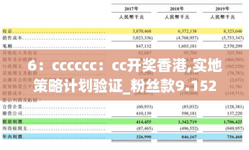 6：cccccc：cc开奖香港,实地策略计划验证_粉丝款9.152