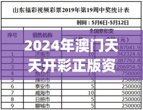 2024年澳门天天开彩正版资料,高速规划响应方案_体验版7.344