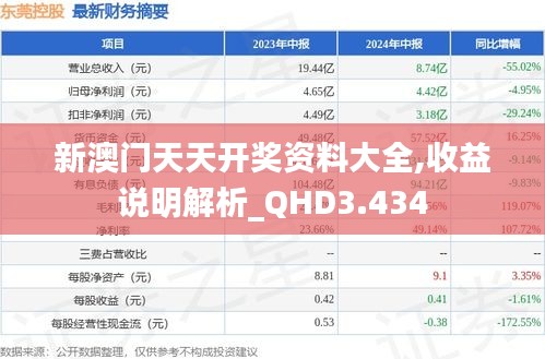 新澳门天天开奖资料大全,收益说明解析_QHD3.434