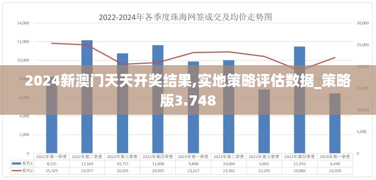 2024新澳门天天开奖结果,实地策略评估数据_策略版3.748