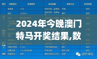 2024年今晚澳门特马开奖结果,数据实施导向_pack5.806