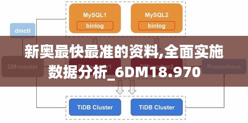 新奥最快最准的资料,全面实施数据分析_6DM18.970