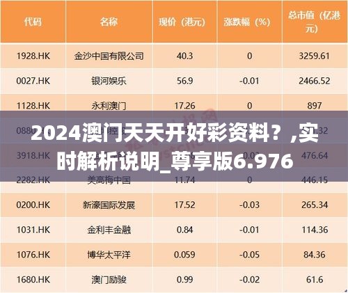 2024澳门天天开好彩资料？,实时解析说明_尊享版6.976