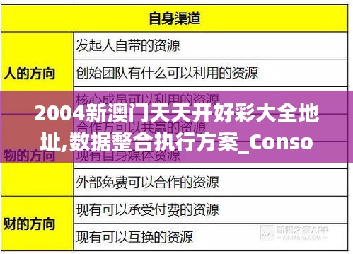 2004新澳门天天开好彩大全地址,数据整合执行方案_Console7.222