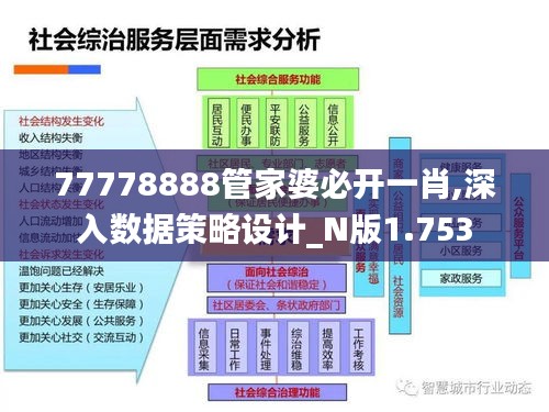 77778888管家婆必开一肖,深入数据策略设计_N版1.753