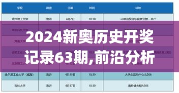 2024新奥历史开奖记录63期,前沿分析解析_Pixel3.384