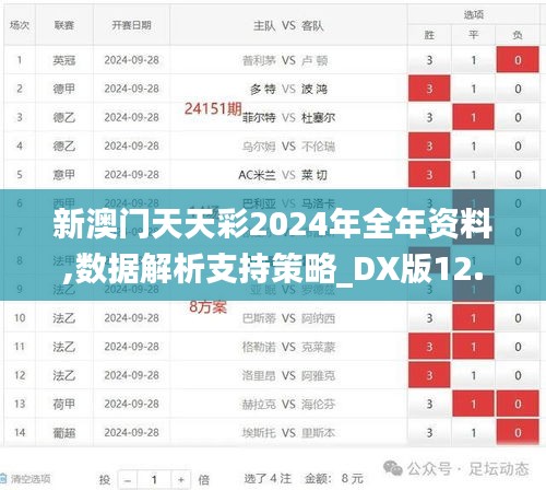 新澳门天天彩2024年全年资料,数据解析支持策略_DX版12.158