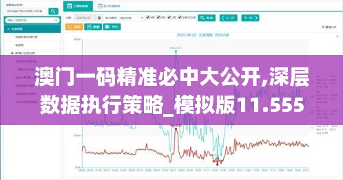 澳门一码精准必中大公开,深层数据执行策略_模拟版11.555