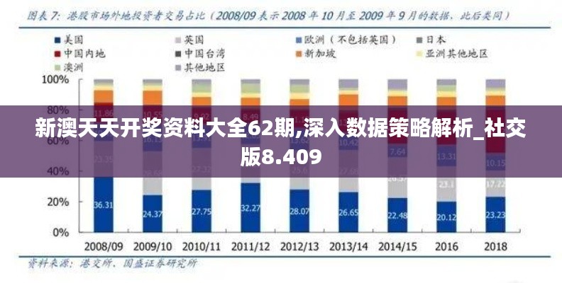 新澳天天开奖资料大全62期,深入数据策略解析_社交版8.409