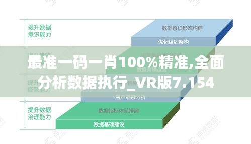 最准一码一肖100%精准,全面分析数据执行_VR版7.154