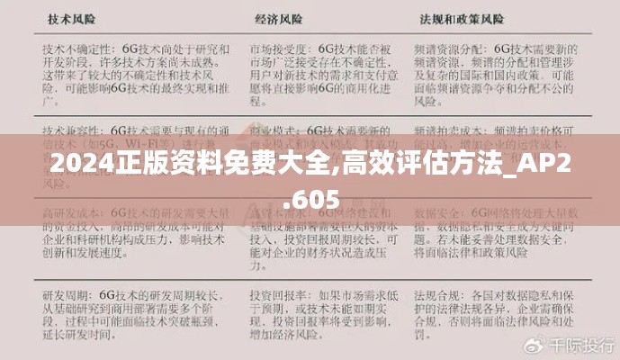 2024正版资料免费大全,高效评估方法_AP2.605