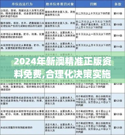 2024年新澳精准正版资料免费,合理化决策实施评审_冒险款6.343