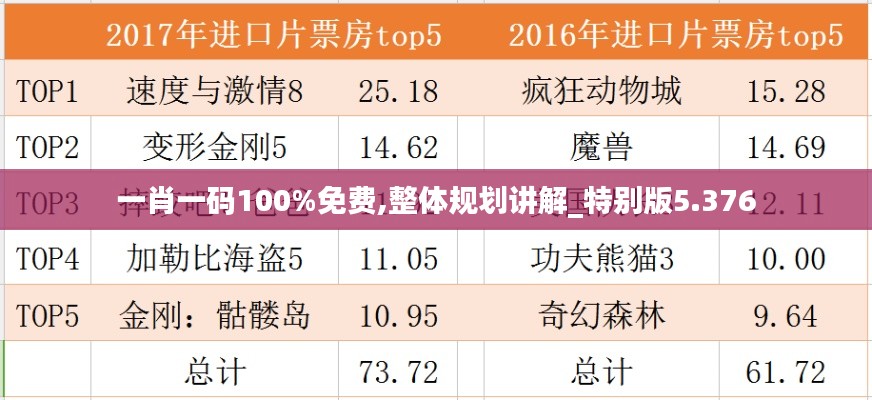 一肖一码100%免费,整体规划讲解_特别版5.376