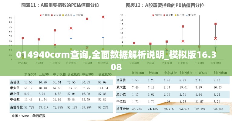 014940cσm查询,全面数据解析说明_模拟版16.308