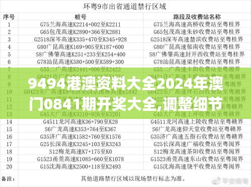 9494港澳资料大全2024年澳门0841期开奖大全,调整细节执行方案_冒险款6.141