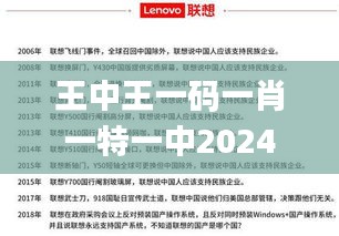 王中王一码一肖一特一中2024年,定性分析解释定义_视频版9.117