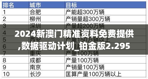 2024新澳门精准资料免费提供,数据驱动计划_铂金版2.295