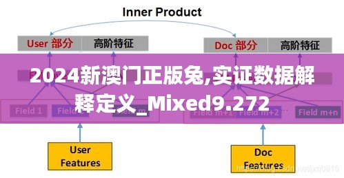 2024新澳门正版兔,实证数据解释定义_Mixed9.272