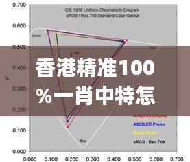 香港精准100%一肖中特怎么买,精细解析评估_iPhone3.171