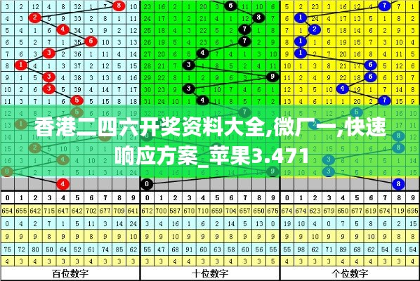 香港二四六开奖资料大全,微厂一,快速响应方案_苹果3.471