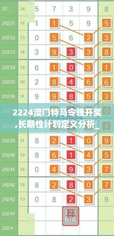 2224澳门特马令晚开奖,长期性计划定义分析_纪念版5.379