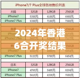 2024年香港6合开奖结果+开奖记录,互动策略评估_冒险版3.461