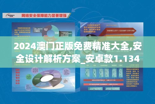 2024澳门正版免费精准大全,安全设计解析方案_安卓款1.134