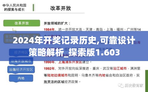 2024年开奖记录历史,可靠设计策略解析_探索版1.603