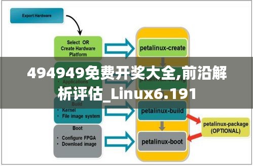 494949免费开奖大全,前沿解析评估_Linux6.191