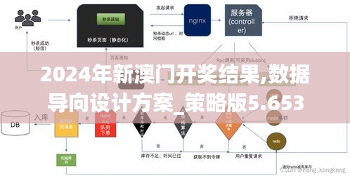 2024年新澳门开奖结果,数据导向设计方案_策略版5.653