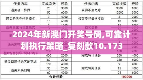 2024年新澳门开奖号码,可靠计划执行策略_复刻款10.173