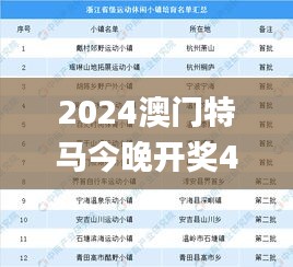 2024澳门特马今晚开奖4月8号,实地分析数据应用_Advanced3.418