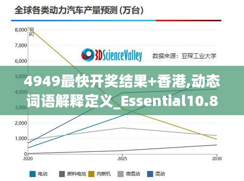 4949最快开奖结果+香港,动态词语解释定义_Essential10.817