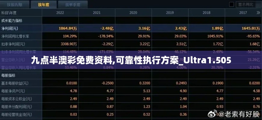 九点半澳彩免费资料,可靠性执行方案_Ultra1.505