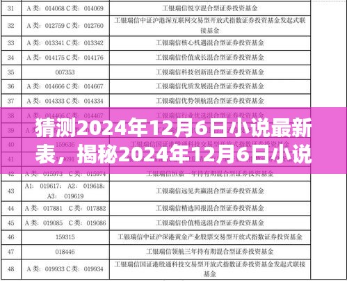 小红书独家揭秘，未来文学榜单预测——2024年12月6日小说最新榜单展望