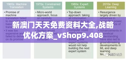 新澳门天天免费资料大全,战略优化方案_vShop9.408