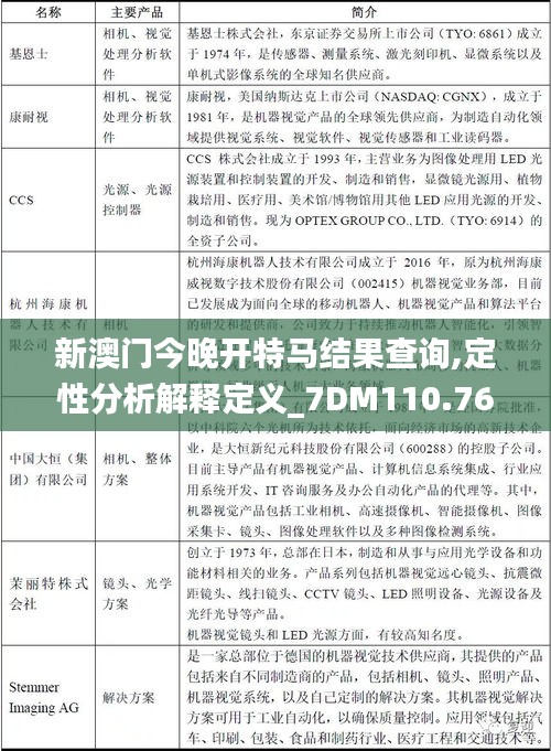 新澳门今晚开特马结果查询,定性分析解释定义_7DM110.762