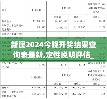 新澳2024今晚开奖结果查询表最新,定性说明评估_PalmOS3.974