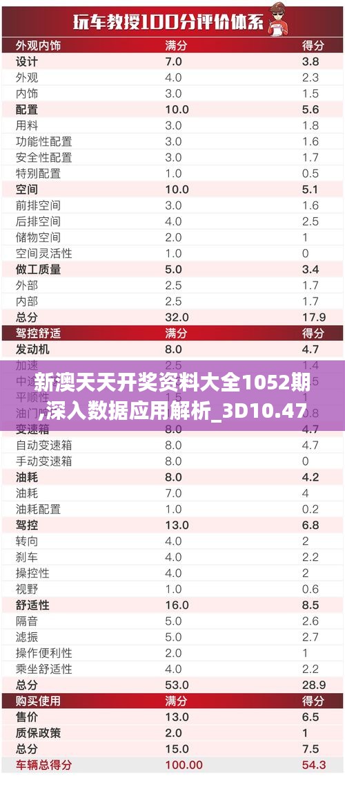 新澳天天开奖资料大全1052期,深入数据应用解析_3D10.477