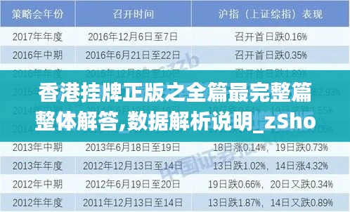 香港挂牌正版之全篇最完整篇整体解答,数据解析说明_zShop6.173