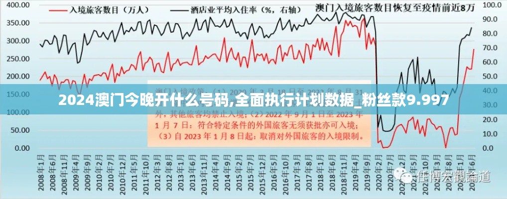 2024澳门今晚开什么号码,全面执行计划数据_粉丝款9.997