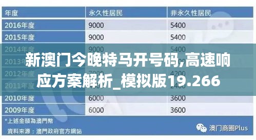 新澳门今晚特马开号码,高速响应方案解析_模拟版19.266