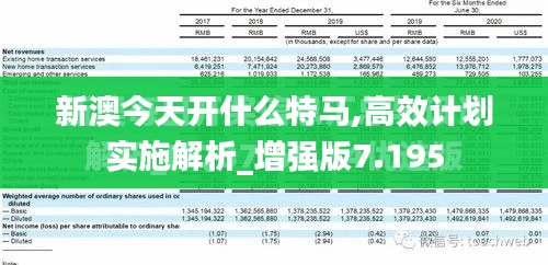 新澳今天开什么特马,高效计划实施解析_增强版7.195