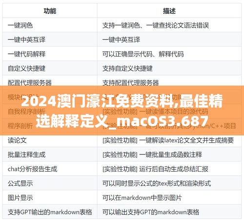 2024澳门濠江免费资料,最佳精选解释定义_macOS3.687