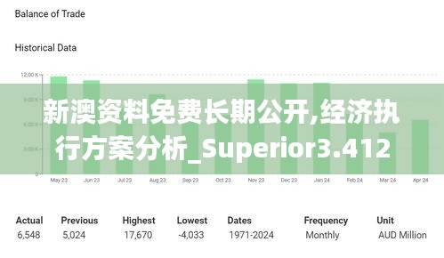 新澳资料免费长期公开,经济执行方案分析_Superior3.412