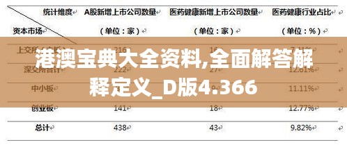 港澳宝典大全资料,全面解答解释定义_D版4.366