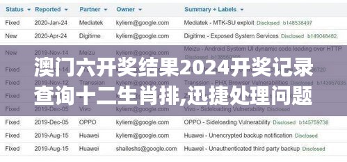 澳门六开奖结果2024开奖记录查询十二生肖排,迅捷处理问题解答_set8.182