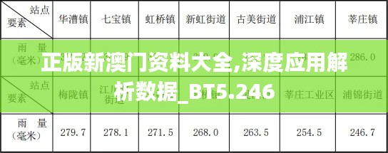 正版新澳门资料大全,深度应用解析数据_BT5.246